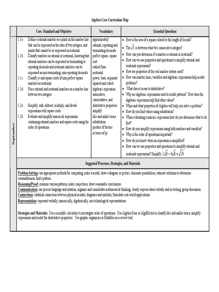 algebra curriculum map Equations Factorization