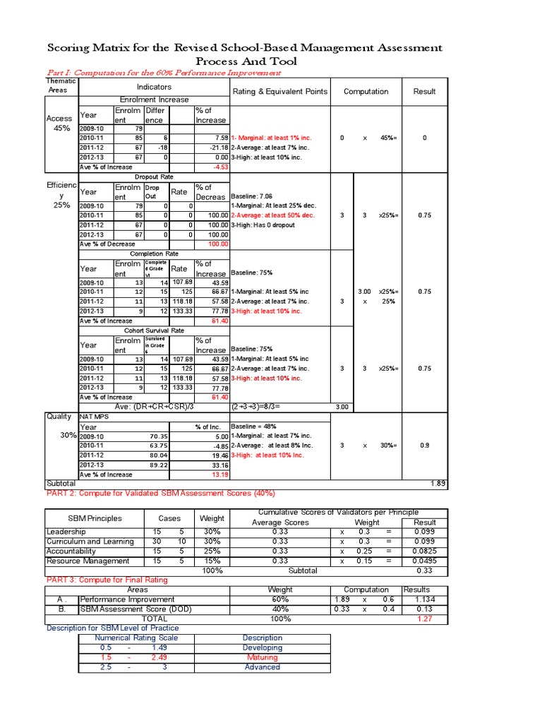 Performance Improvement Computation Guide | PDF | Learning | Behavior ...