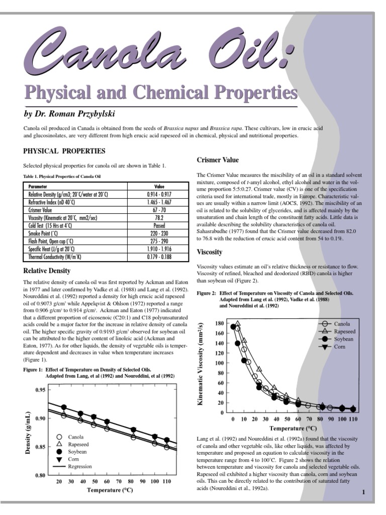 Canola Oil Physical Chemical Properties 1 Fatty Acid Triglyceride