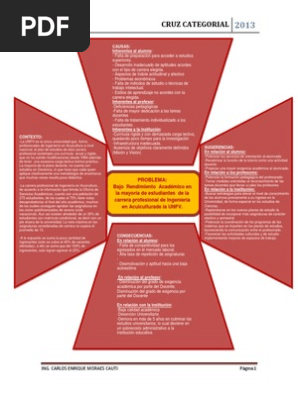 Cruz Categorial E Morales Pdf Maestros Educacion Mas Alta