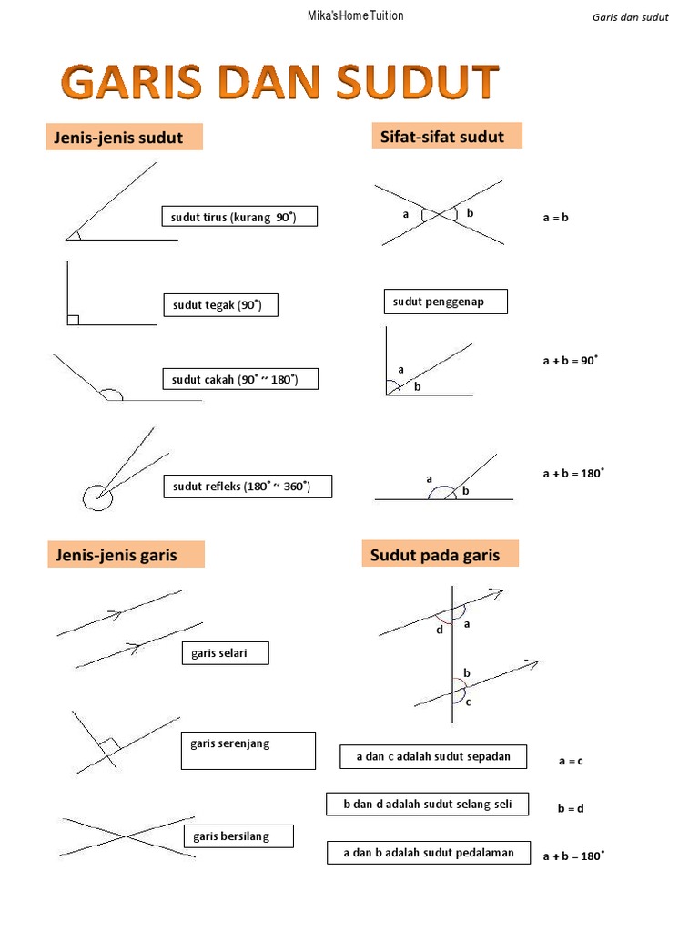 Matematik Pmr Garis Sudut
