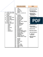 List Terapi Nilai KBKK