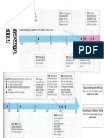 nhs timeline