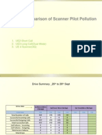 Pre-Post Comparison of Scanner Pilot Pollution: 1. UE2-Short Call 2. UE3-Long Call (Dual Mode) 3. UE 4 Scanner (3G)