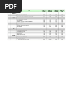 Forecast Progress ..