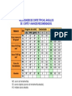 Tabla de VC