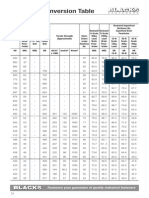 Hardness Conversion Table