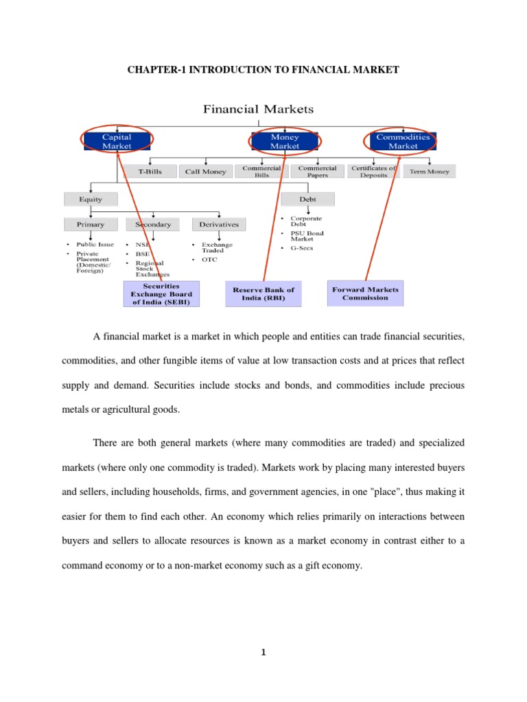 Overview of Indian Financial Markets | PDF | Secondary Market | Money ...