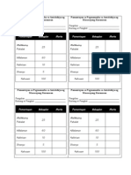 Rubric (Diary)