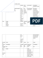 Banding Beza Model Pembelajaran