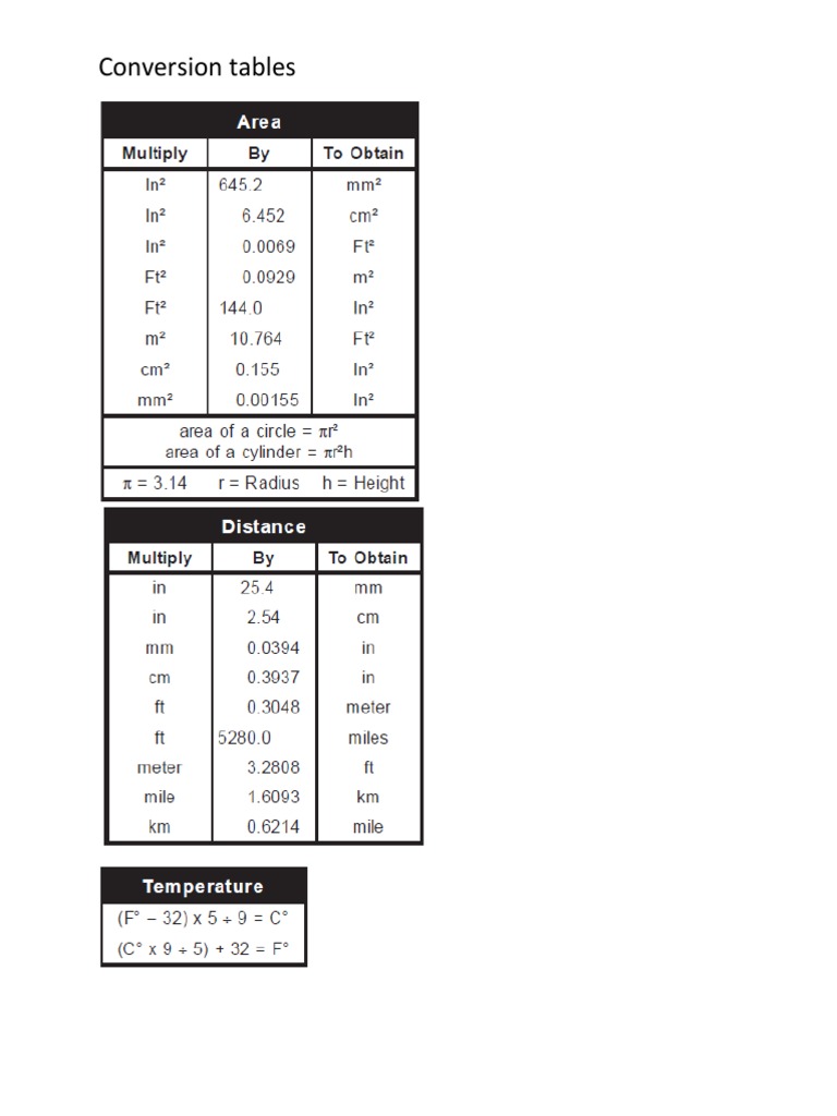 Conversion Table | PDF