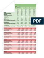 New River Challenge Projected Revenue 