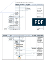 Bagan Alir Proses Dan Prosedur Pelelangan Umum Dengan Prakualifikasi, Pelelangan Terbatas Dan Pemilihan Langsung PDF