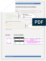 Full Subtractor VHDL Code Using Data Flow Modeling