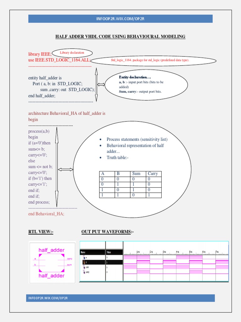 Half Adder VHDL Code Using Behavioural Modeling | PDF