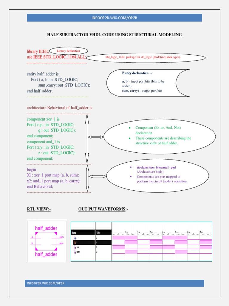 Half Adder Vhdl Code Using Structrucral Modeling