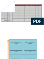 Stakeholder Analysis Template1