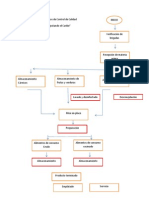 Diagnóstico de Punto Críticos de Control de Calidad