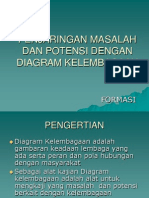 07 Menjaring Masalah (Diagram Kelembagaan)