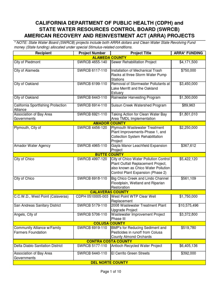 California Department of Public Health (Cdph) and State ...