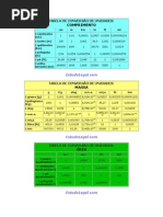 TABELA DE CONVERSÃO DE UNIDADES