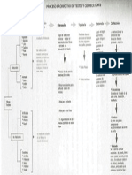 Diagrama de Proceso Textil