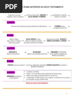 Panorama do Novo Testamento