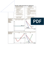 COMPARACION_ENTRE_COMPETENCIA_PERFECTA_Y_MONOPOLIO.doc