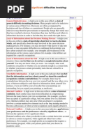 Career Decision-Making Difficulties Questionnaire