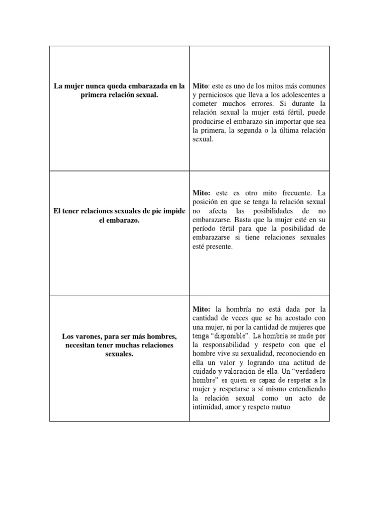 Memorama de Mitos y Realidades de La Sexualidad | PDF | El embarazo | Mujer