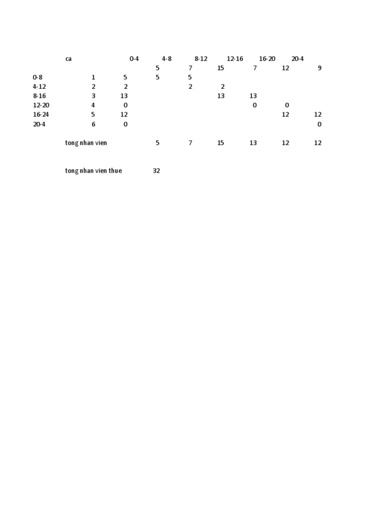 BT MHTC | PDF