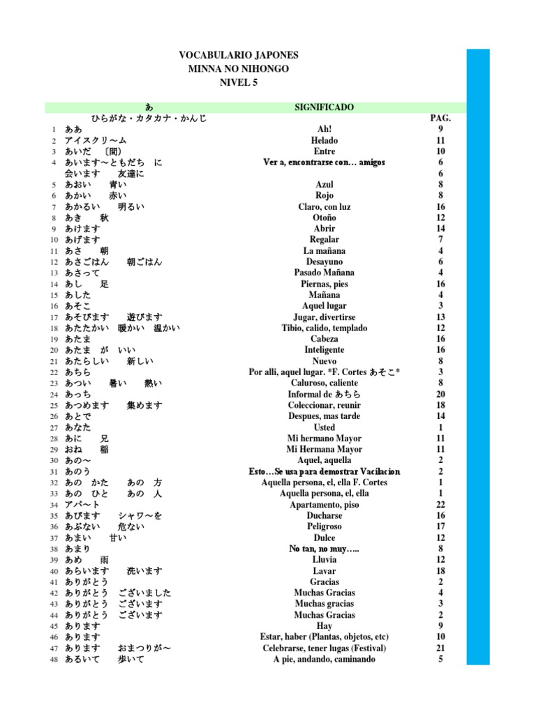 Minna No Nihongo Vocabulary Audio