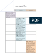 Assessment Plan: Quick Write: What Does