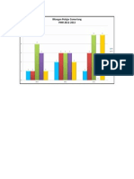 Carta Pmr Board