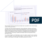 MODEL Answer Bar Graph Task1