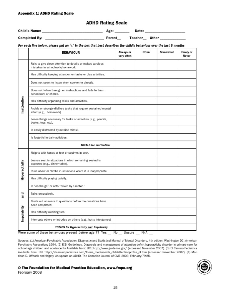 Printable Adhd Checklist