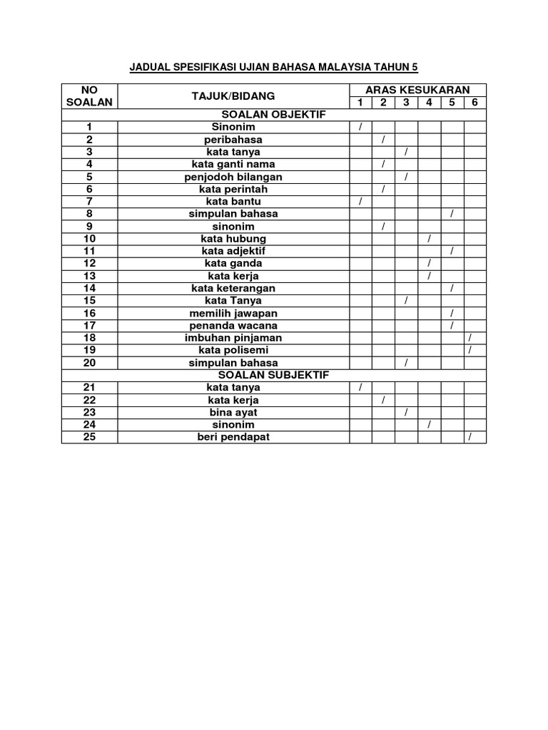 Latihan Objektif Peribahasa Pt3 Dengan Jawapan malaykuri