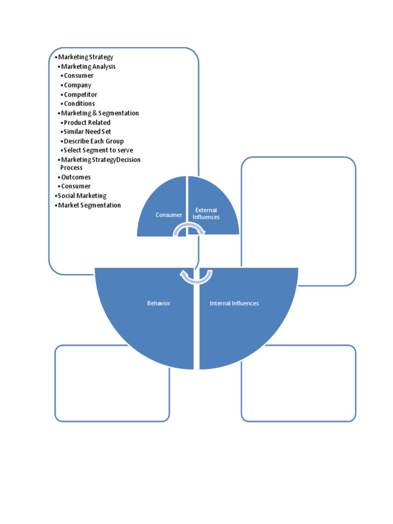 Marketing Strategy and Segmentation Guide | PDF