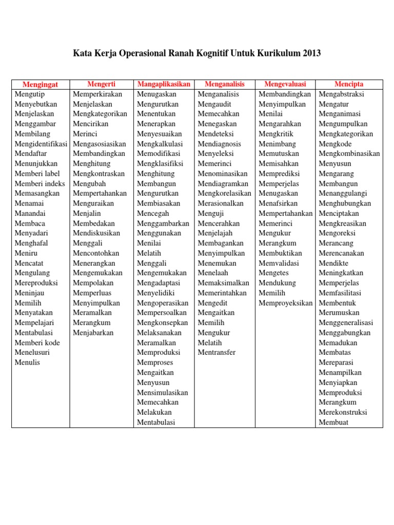 Gambar Kata Kerja Operasional - Quote Hari Ini