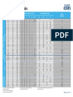 Variuo Steel Grades PDF