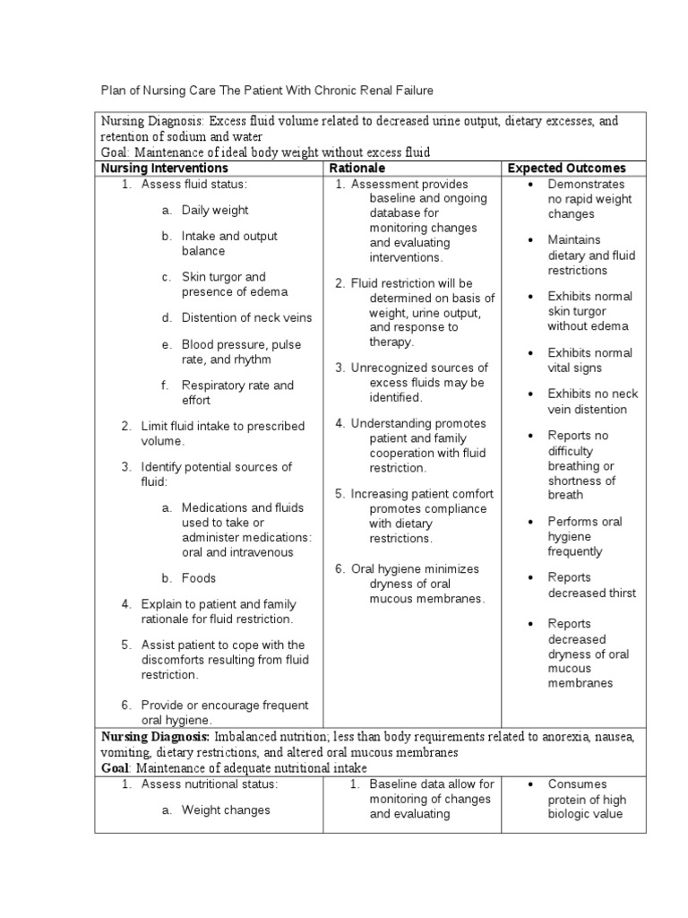 Nursing Care the Patient With Chronic Renal Failure Dialysis Nutrition