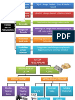 Media Pengajaran - Fungsi & Klasifikasi