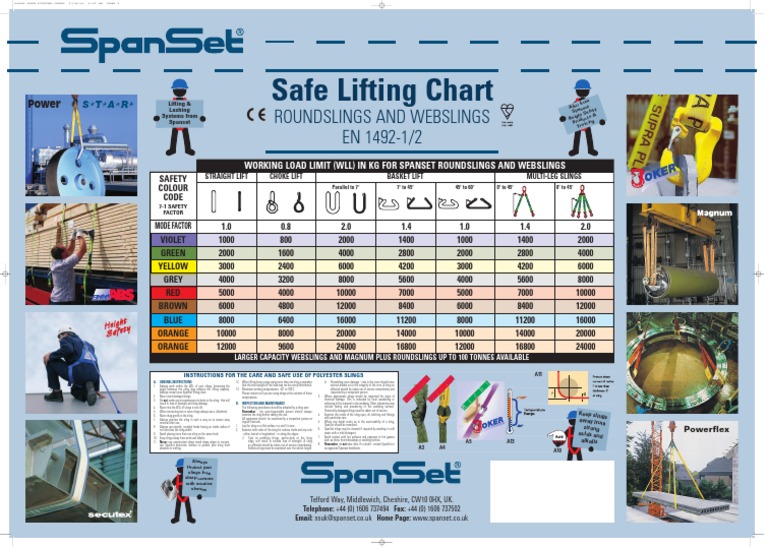 Safe Lifting Chart 1 PDF Industries Nature