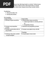 Aktiviti Gotong Royong Pdf