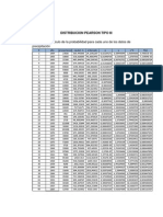 Tablas