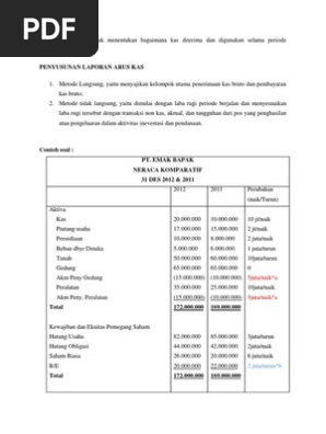 Soal Essay Perusahaan Dagang Beserta Jawabannya