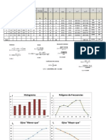 Tabla de Distribución (Medidas de Tendencia Central)