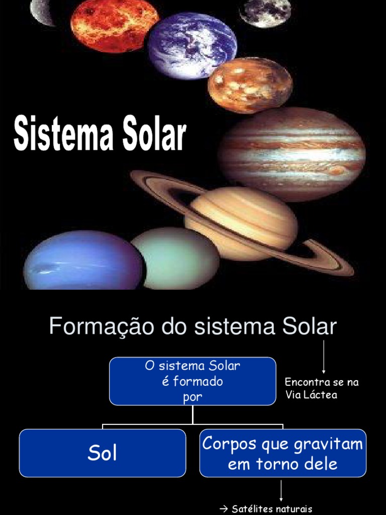 Formação do Sistema Solar e Seus Corpos | PDF