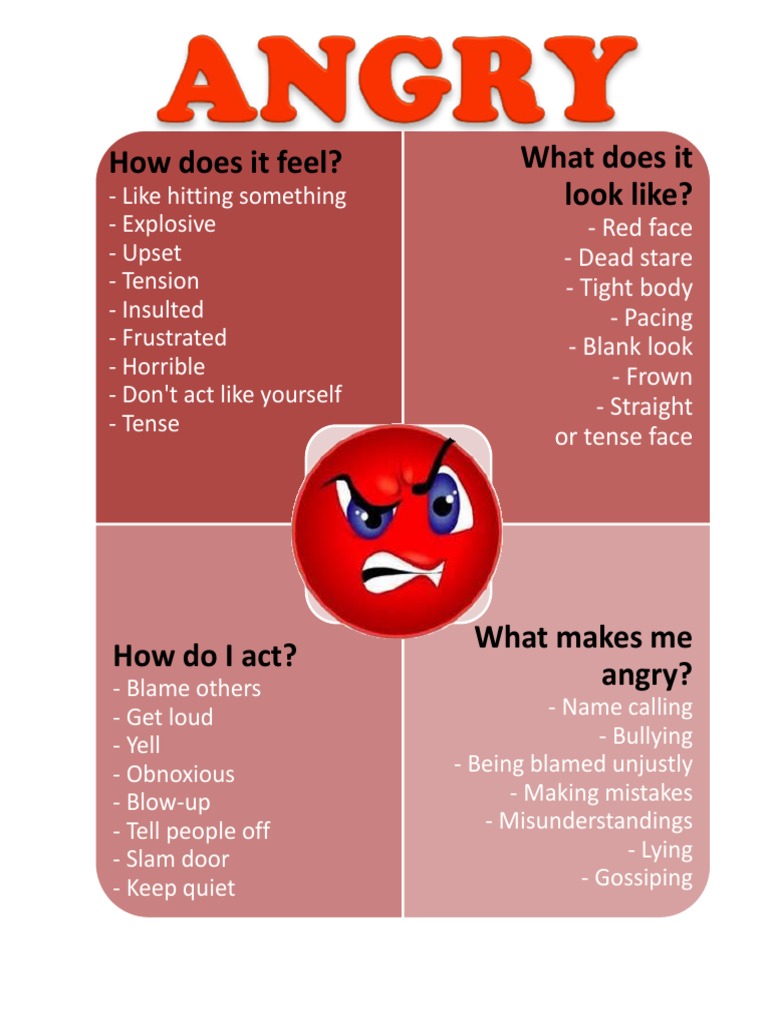 Understanding Anger: Signs and Triggers | PDF