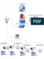 network design diagram